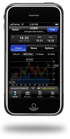 Forexpros brokers