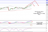 2012.05.16 USDCAD H1