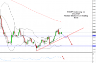 2012.05.17 USDJPY Sc2