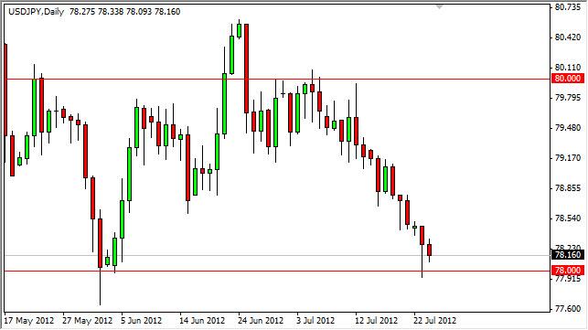 USD/JPY Forecast July 25, 2012, Technical Analysis 