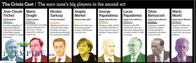 Deepening Crisis Over Euro Pits Leader Against Leader WSJ.com