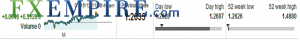 EUR/USD Fundamental Analysis Jan. 17, 2012, Forecast EUR/USD Fundamental Analysis Jan. 17, 2012, Forecast