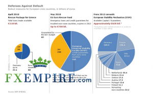 What are economic indicators? What are economic indicators?