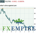 Yen Intervention on the Horizon... You Heard it Hear
