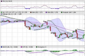 forex realtime charts