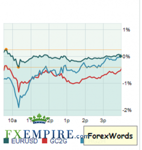 Gold Fundamental Analysis January 16 Forecast Gold Fundamental Analysis January 16 Forecast