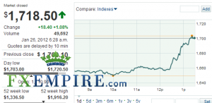 The FOMC Statement Heard Around The Globe The FOMC Statement Heard Around The Globe