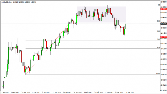 AUD/USD Forecast March 19, 2012, Technical Analysis