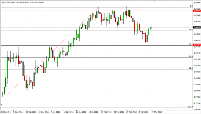AUD/USD Forecast March 20, 2012, Technical Analysis