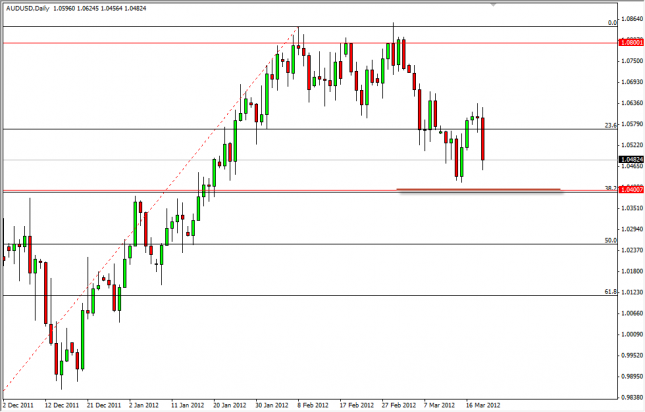 AUD/USD Forecast March 21, 2012, Technical Analysis
