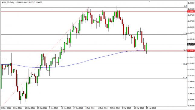 AUD/USD Forecast March 26, 2012, Technical Analysis
