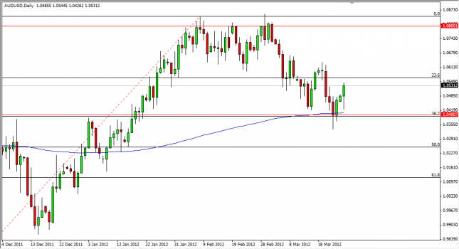 AUD/USD Forecast March 27, 2012, Technical Analysis