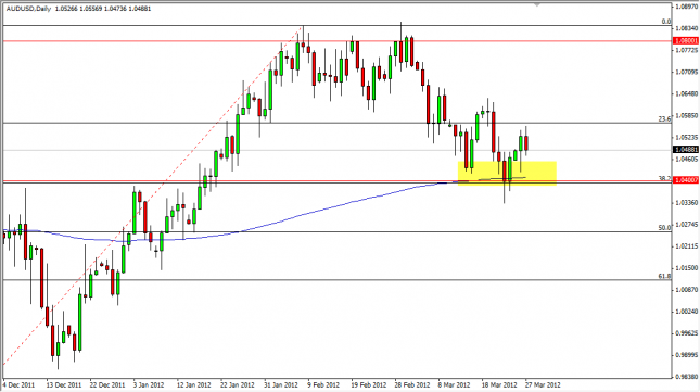 AUD/USD Forecast March 28, 2012, Technical Analysis