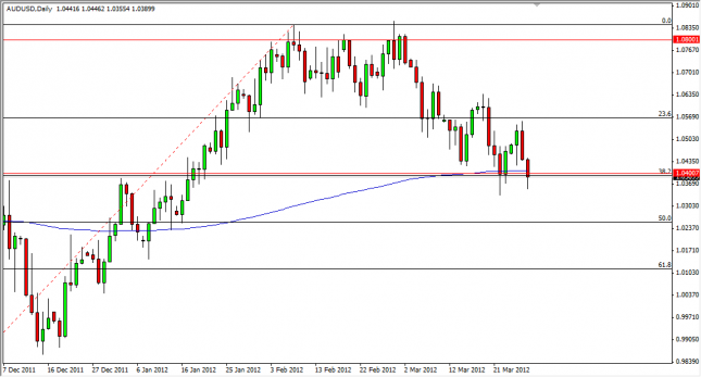 AUD/USD Forecast March 29, 2012, Technical Analysis