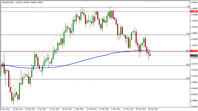 AUD/USD Forecast April 2, 2012, Technical Analysis