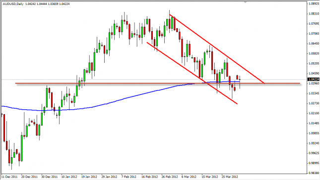 AUD/USD Forecast April 3, 2012, Technical Analysis