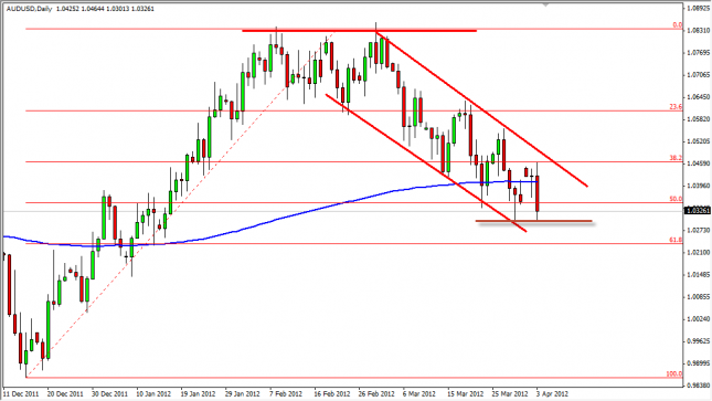 AUD/USD Forecast April 4, 2012, Technical Analysis