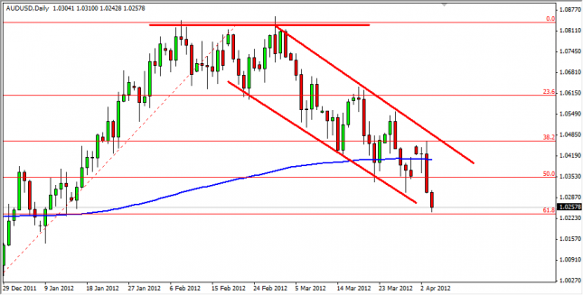 AUD/USD Forecast April 5, 2012, Technical Analysis