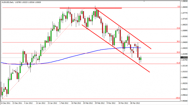 AUD USD Forecast April 6, 2012, Technical Analysis