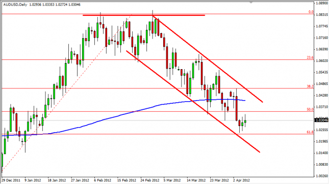 AUD/USD Forecast April 9, 2012, Technical Analysis