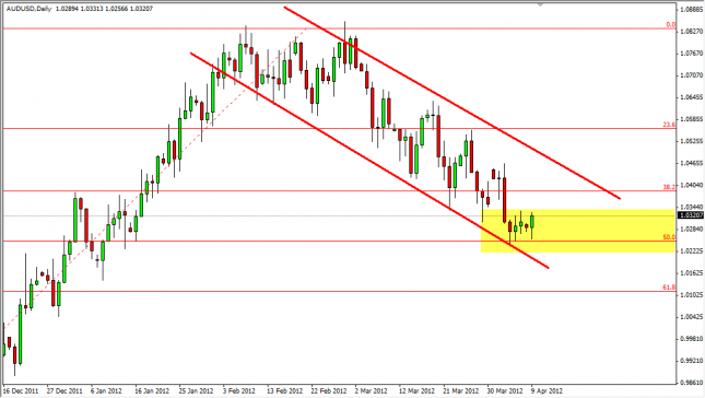 AUD/USD Forecast April 10, 2012, Technical Analysis