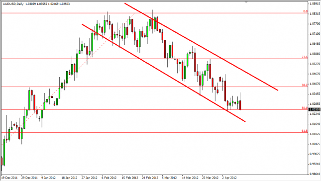 AUD/USD Forecast April 11, 2012, Technical Analysis