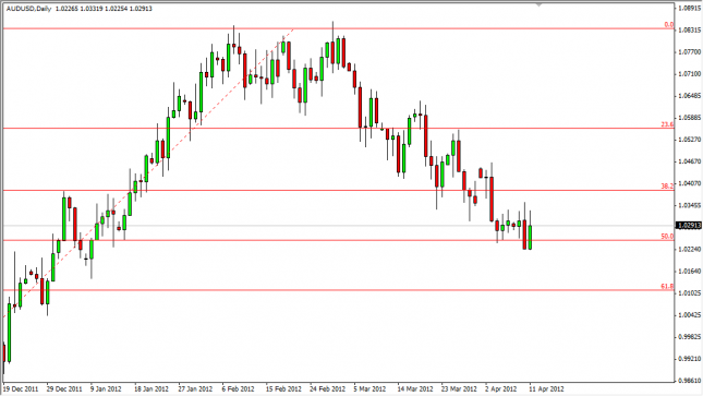 AUD/USD Forecast April 12, 2012, Technical Analysis