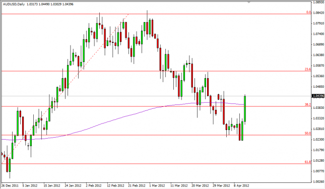 AUD/USD Forecast April 13, 2012, Technical Analysis