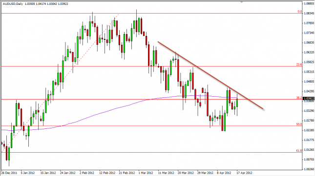 AUD/USD Forecast April 18, 2012, Technical Analysis