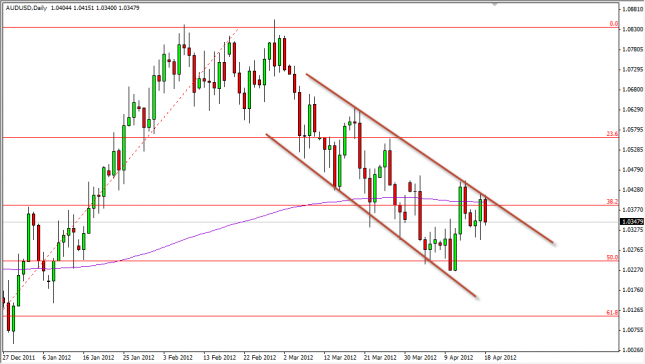 AUD/USD Forecast April 19, 2012, Technical Analysis