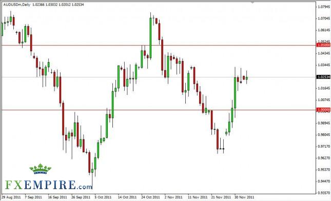 AUD/USD Forecast Dec. 6th, 2011, Technical Analysis