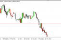 audusd AUD/USD Forecast May 16, 2012, Technical Analysis