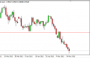 audusd AUD/USD Forecast May 17, 2012, Technical Analysis