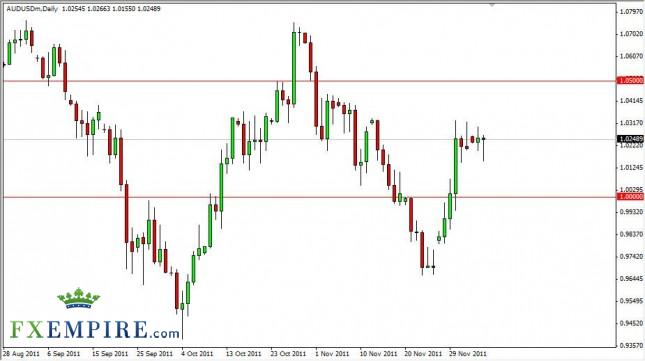 AUD/USD Forecast Dec. 7th, 2011, Technical Analysis