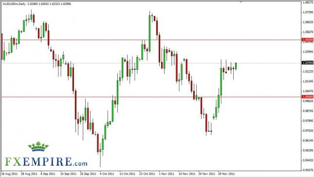 AUD/USD Forecast Dec. 8th, 2011, Technical Analysis