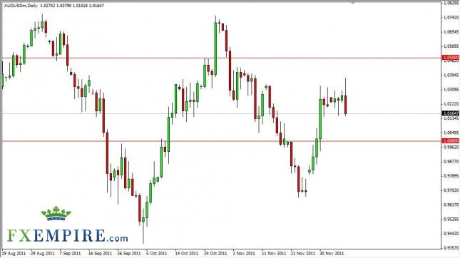 AUD/USD Forecast Dec. 9th, 2011, Technical Analysis