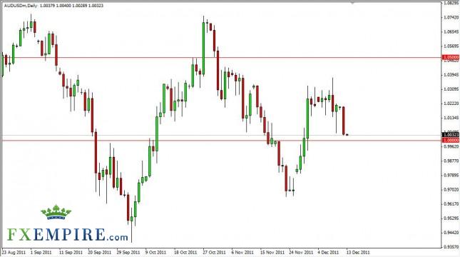 AUD/USD Forecast December 13, 2011, Technical Analysis