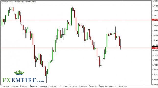 AUD/USD Forecast December 14, 2011, Technical Analysis AUD/USD Forecast December 14, 2011, Technical Analysis