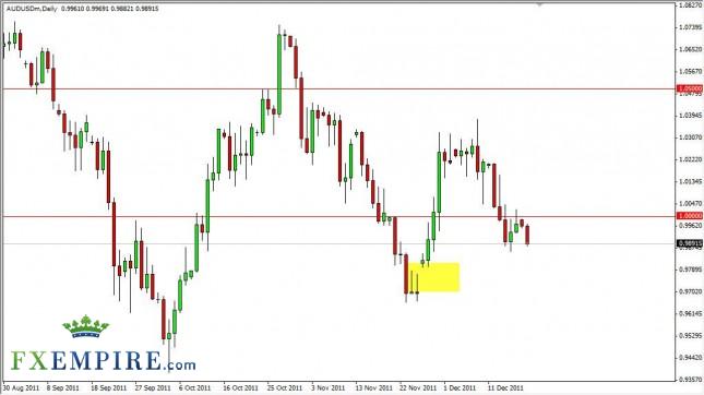 AUD/USD Forecast December 20, 2011, Technical Analysis