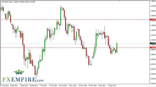 AUD/USD Forecast December 21, 2011, Technical Analysis