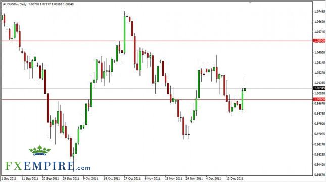 AUD/USD Forecast December 22, 2011, Technical Analysis AUD/USD Forecast December 22, 2011, Technical Analysis
