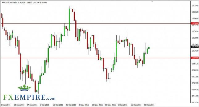 AUD/USD Forecast December 26, 2011, Technical Analysis
