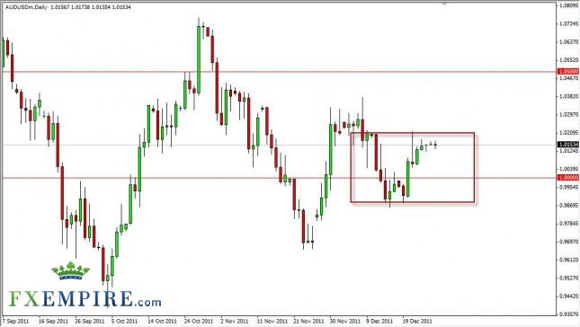 AUD/USD Forecast December 28, 2011, Technical Analysis