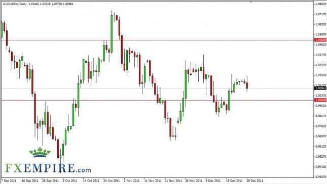 AUD/USD Forecast December 29, 2011, Technical Analysis AUD/USD Forecast December 29, 2011, Technical Analysis