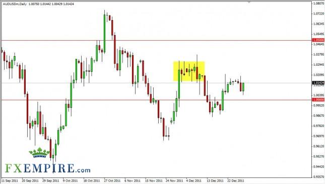 AUD/USD Forecast December 30, 2011, Technical Analysis