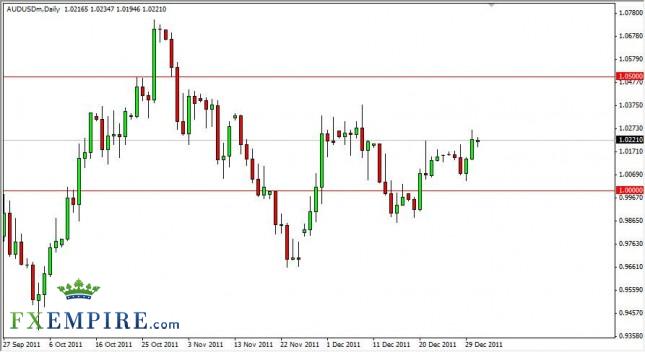 AUD/USD Forecast January 3, 2012, Technical Analysis