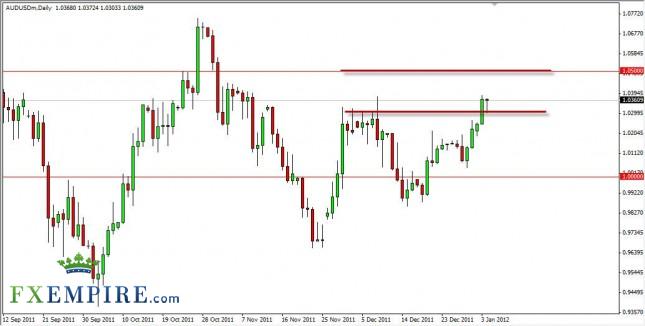 AUD/USD Forecast January 5th, 2012, Technical Analysis