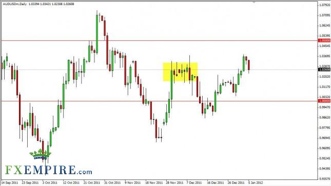 AUD/USD Forecast January 6th, 2012, Technical Analysis AUD/USD Forecast January 6th, 2012, Technical Analysis