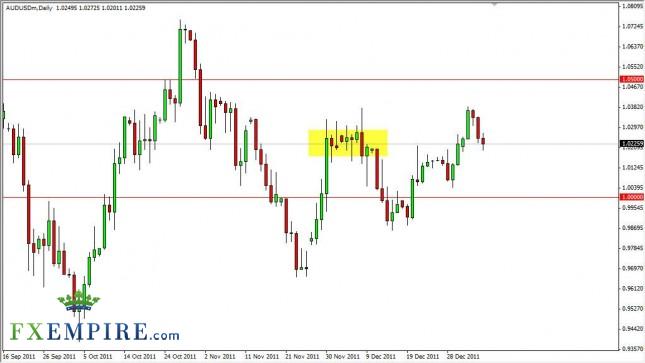 AUD/USD Forecast January 9th, 2012, Technical Analysis AUD/USD Forecast January 9th, 2012, Technical Analysis