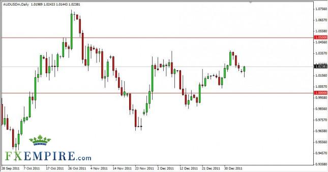 AUD/USD Forecast January 10th, 2012, Technical Analysis